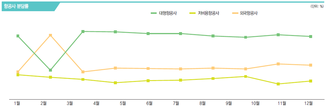 에디터 사진